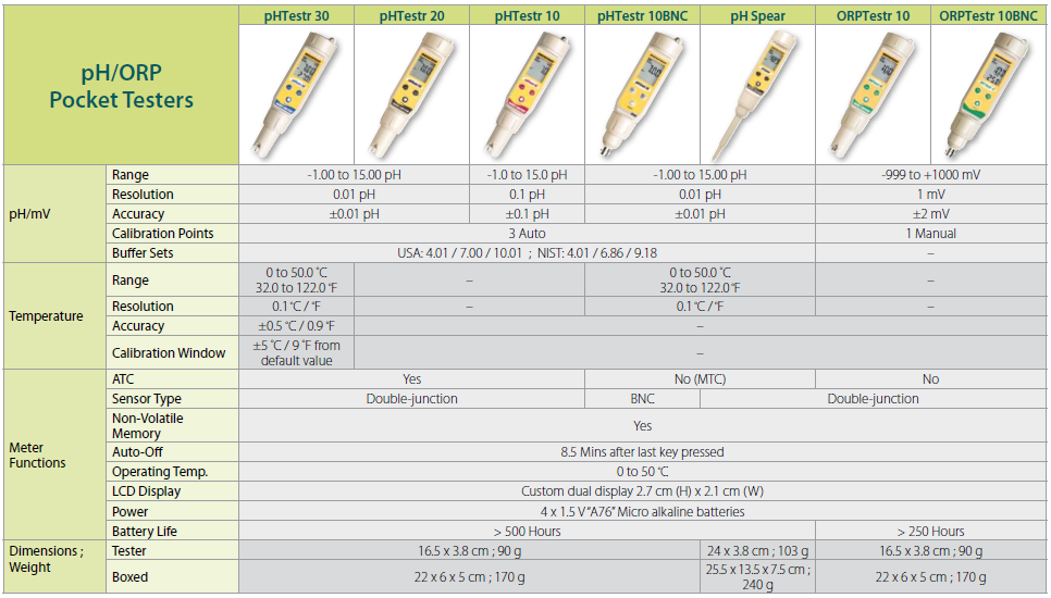 ph-tester