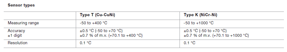 testo 175 t3 specification