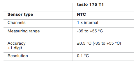 testo-175-T1-spec