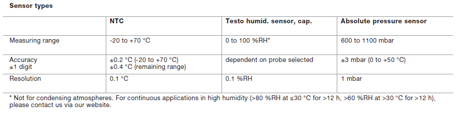 testo 176 P1 specification