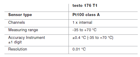 testo 176 t1 specification