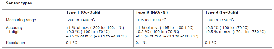 testo 176 t3 specification